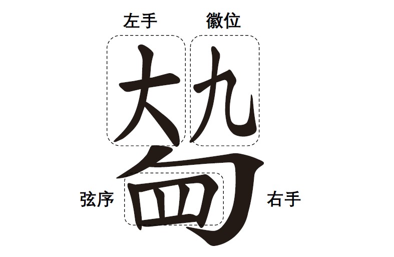 NLP 有什么好玩的？